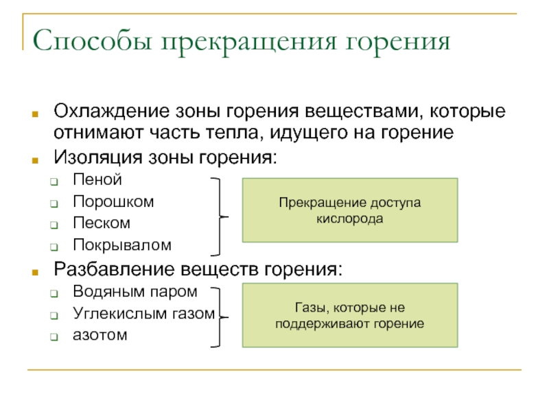 Способы горения. Способы прекращения горения. Прекращение горения способом охлаждения. Способы охлаждения зоны горения. Прекращение горения изоляцией.