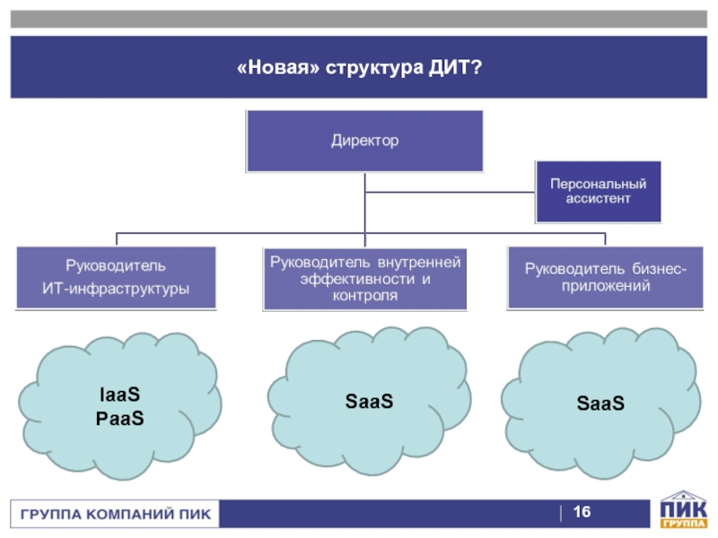 Новый структура. Структура департамента информационных технологий. Структура дит. Структура группы компаний пик. Структура департамента департамента ИТ.