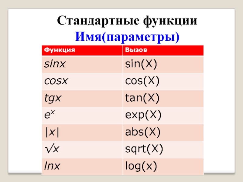 Название параметра