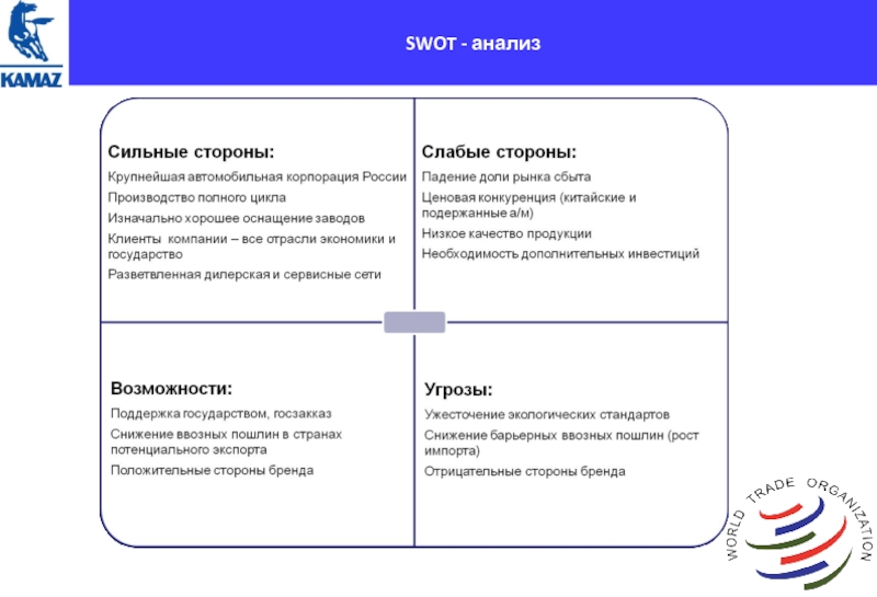 Свот анализ компании презентация