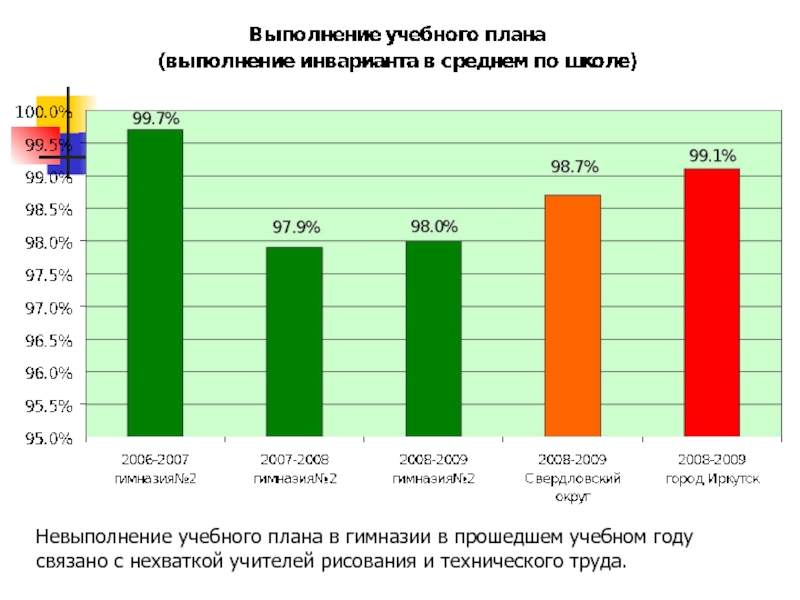 Невыполнение учебного плана в школе ответственность