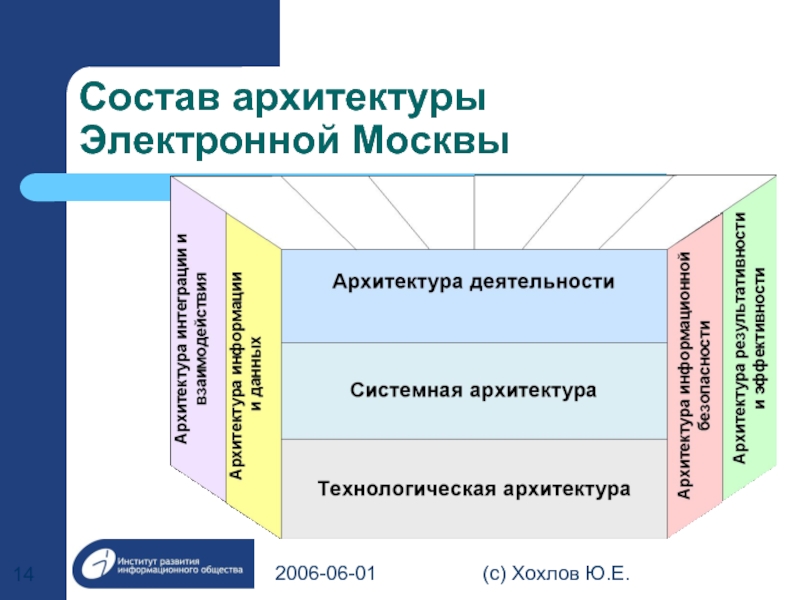 Электронная москва. Презентация на тему электронная Москва. Проект электронная Москва. Цифровая Москва презентация.