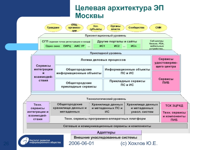 Информационная архитектура проекта