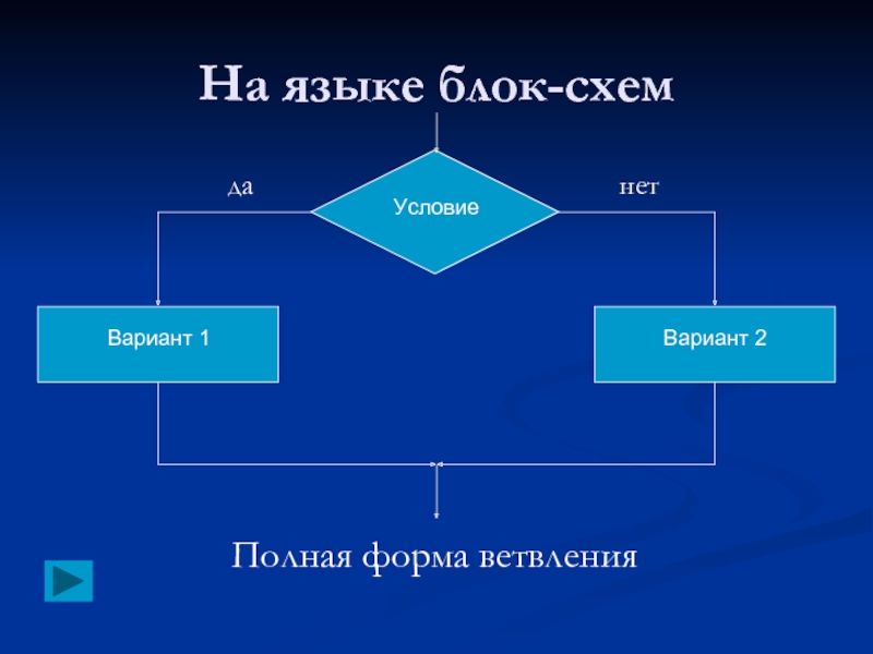 Блок языки. Язык блок схем. Блочный язык. Блок о языке. Блок язык блока.