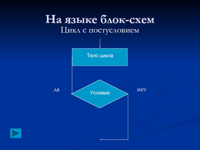 Схема цикла с постусловием