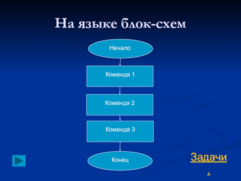 Команда начать. Начало команда 1 команда 2 команда 3 конец. Команда 1 команда 2 команда 3 блок фрагмент. Команда начало +! Конец. Блок о языке.