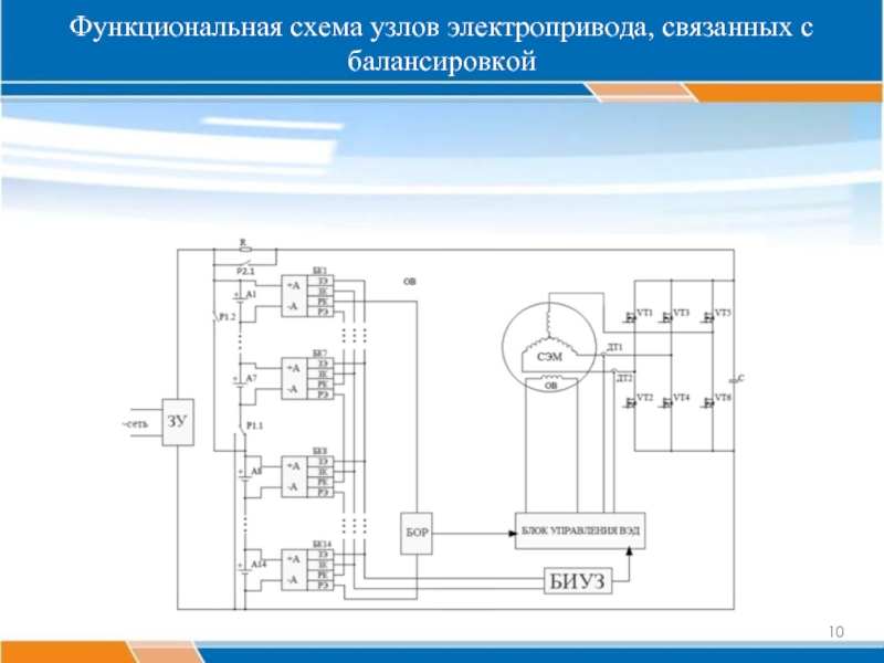 Функциональная схема современного электропривода