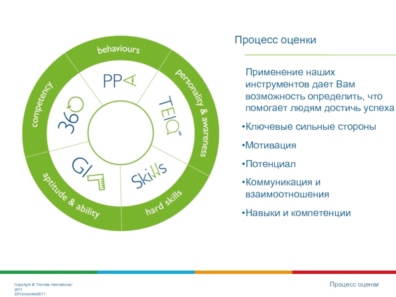 Инструмент моделирования применяется для оценки непрерывности поверхности. Оценка процессов. Страницы сайта достижений человека.