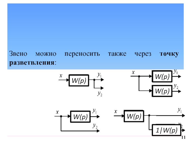 Структурная схема сокращение