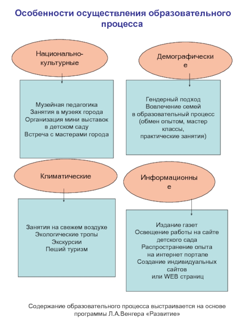 Музейная педагогика занятия. Особенности реализации упражнения в педагогике. Содержание музейной педагогики..