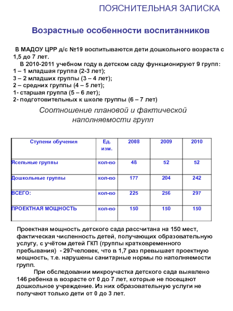 Проектная мощность. Проектная мощность здания. Проектная мощность садика. Проектная мощность здания детского сада. Как посчитать проектную мощность детского сада.