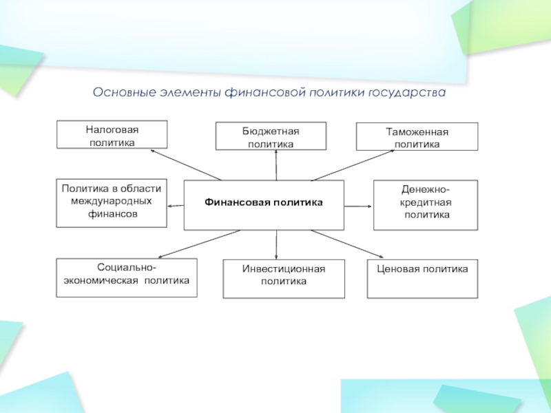 Элементы финансов. Компоненты финансовой политики. Основные элементы финансовой политики. Основной элемент финансовой политики государства. Основные элементы финансовой политики государства.