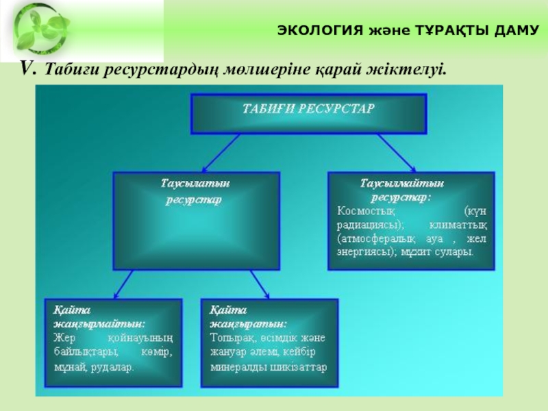 Жер ресурстары презентация