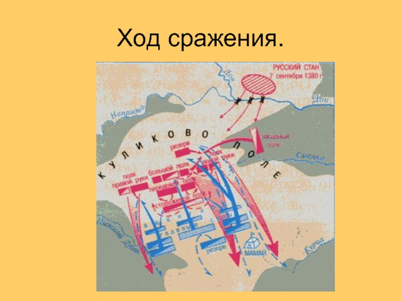 Ход сражения. Схема Куликовской битвы раскраска. Куликовская битва карандашом схема. Ход сражения приплотеев.