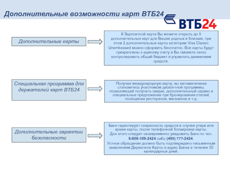 Зарплатный проект втб что это такое