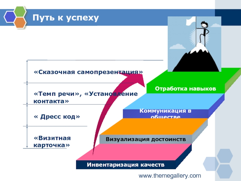 Презентация путь к успеху 4 класс