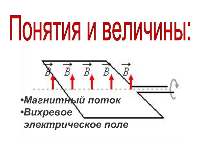 Электромагнитная величина