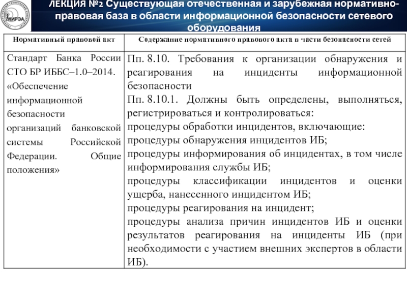 Оборудование лекции. Классификация инцидентов. Классификация инцидентов информационной безопасности. Классификация инцидентов ИБ. Классификация ИТ-инцидентов.