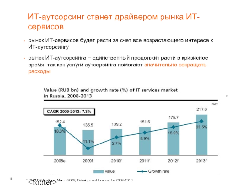 Аутсорсинг рынка. Рынок аутсорсинга в России 2020. Драйверы рынка. Рынок сервисных услуг. ИТ аутсорсинг по отраслям.