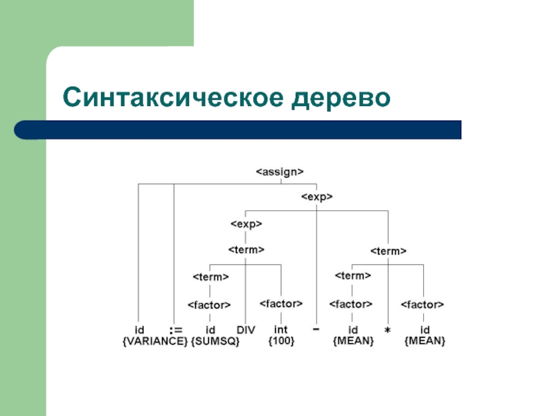 Предложение и дерево связей. Синтаксическое дерево. Абстрактное синтаксическое дерево. Построение синтаксического дерева. Синтаксическая структура дерево.