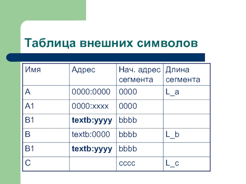 Название и внешний. Выносная таблица. Внешняя таблица. Таблица внешних предпочтений. Таблица по внешнему курсу.