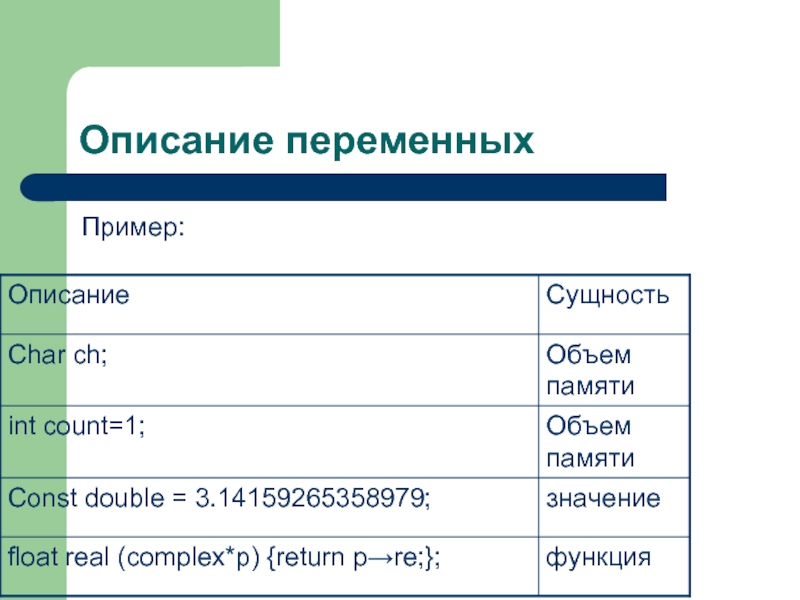 Имя переменной и описание