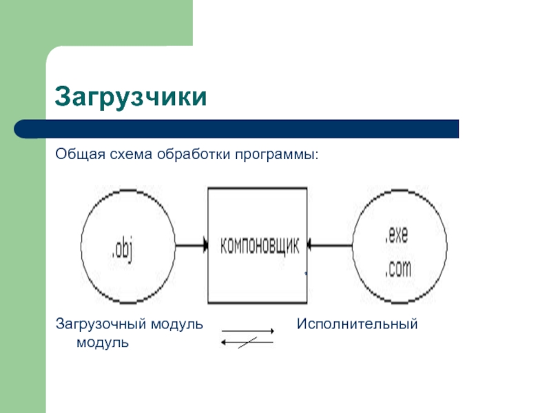 Модуль программного обеспечения это. Загрузочный модуль. Исходный объектный и загрузочный модули. Схема построения загрузочного модуля. Исполнительный модуль.