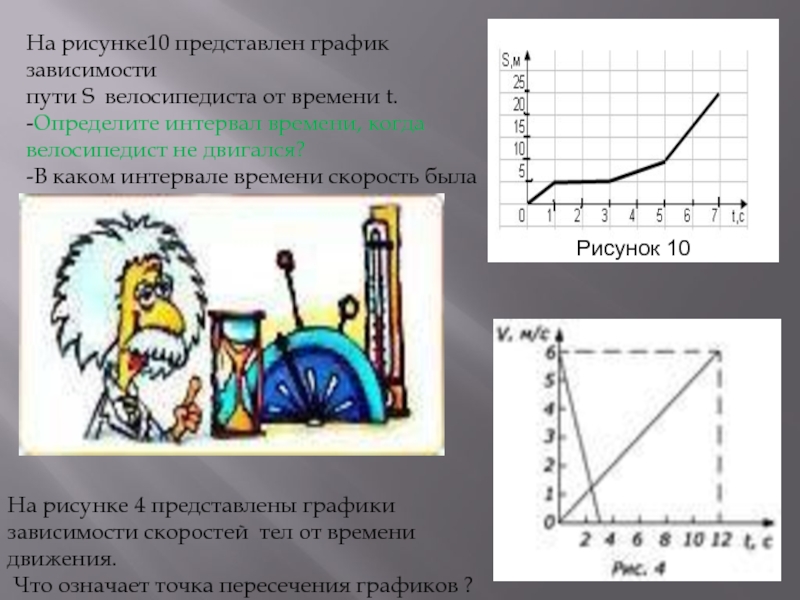 На графике представлена зависимость велосипедиста от времени