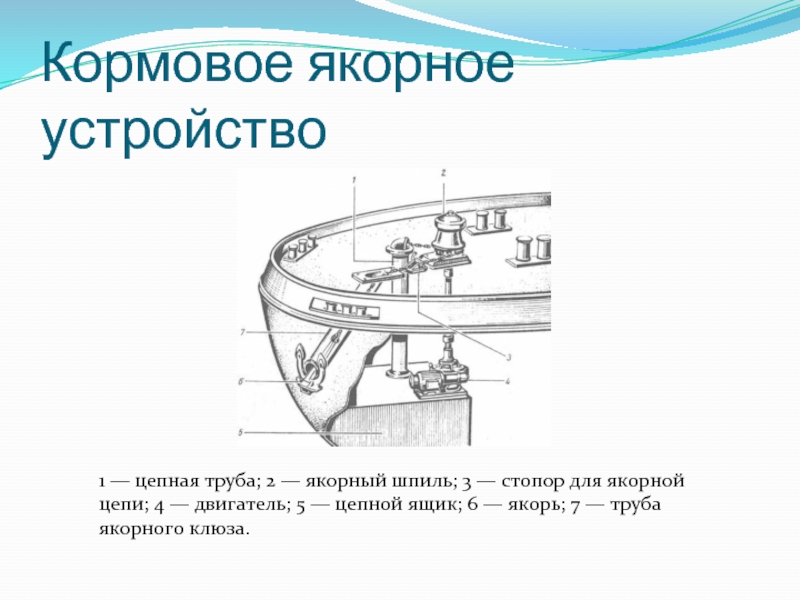 Якорное устройство схема