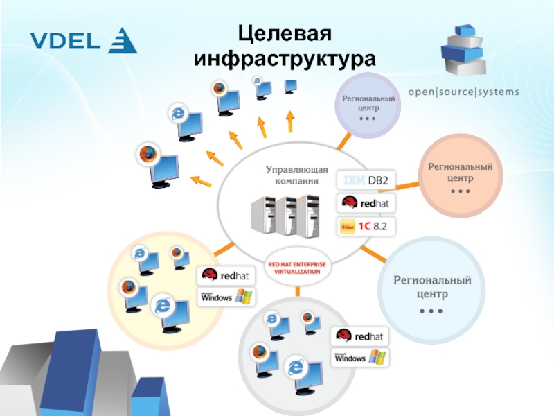 Региональный проект информационная инфраструктура