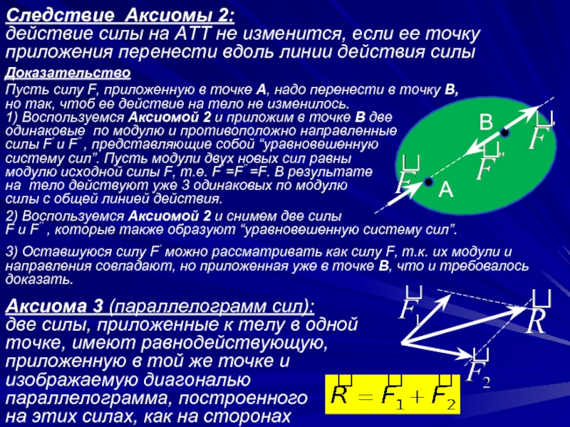 К телу приложены 2 силы