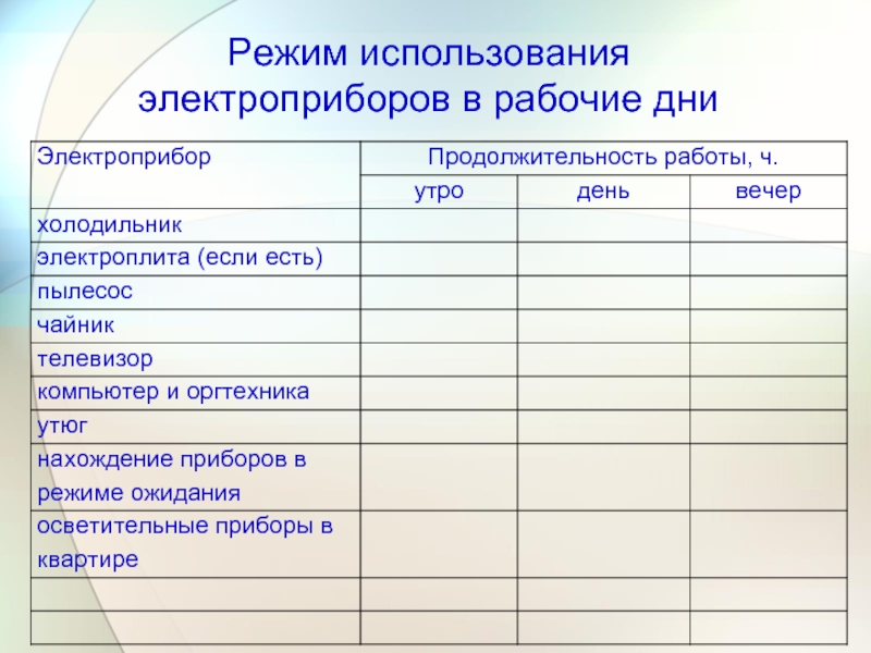 Режим применения. Режим использования.