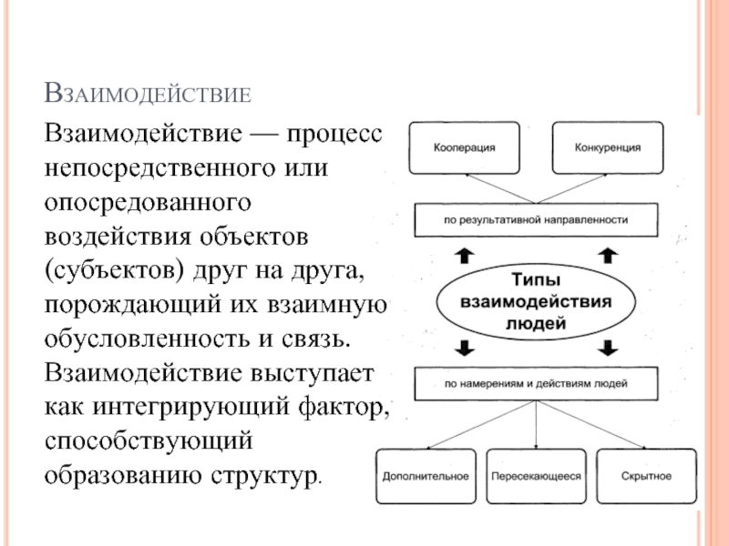 Объект субъект процесс. Способ контакта непосредственный или опосредованный. Опосредованный исполнитель.