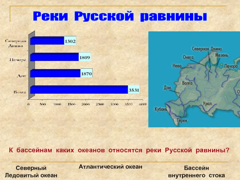 Реки относятся к. Крупнейшие реки русской равнины. Бассейны рек русской равнины. Крупнейшая река русской равнины. Крупнейшие озера русской равнины.