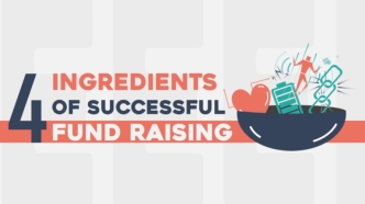 4 Ingredients of Successful Fundraising