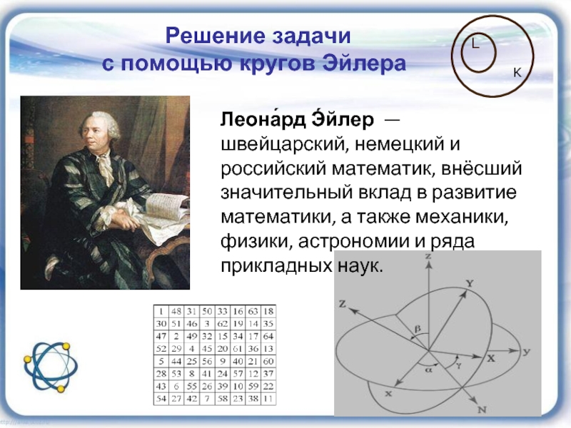 Проект эйлера задачи