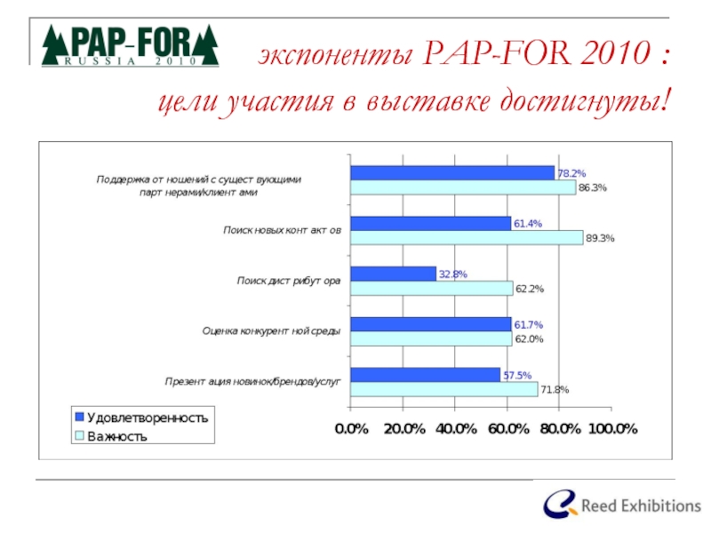 Цель Выставки Фотографий