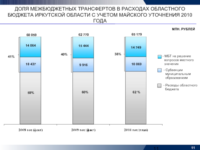 Межбюджетные трансферты презентация