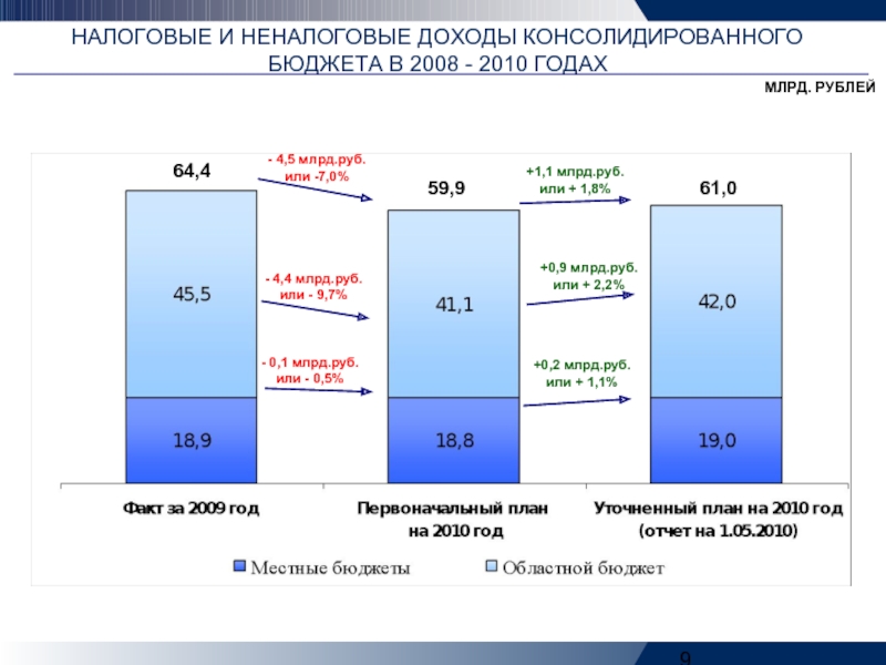 Составьте схему консолидированного бюджета республики карелия