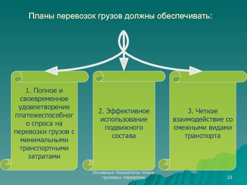 Показатели обеспечения плана перевозок