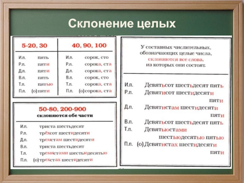 Склонение числительных презентация