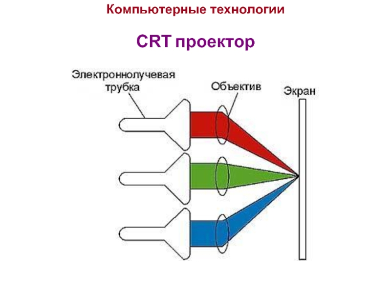 Блок схема проектора