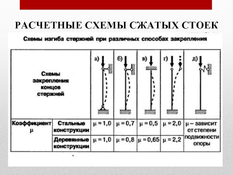 Расчетная схема стоек