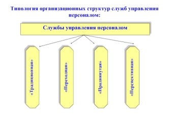 Типология организационных структур служб управления персоналом