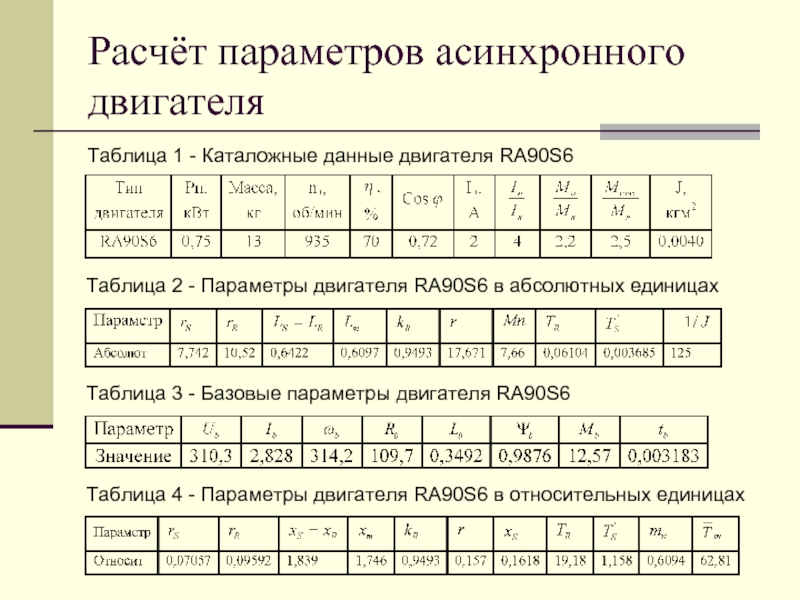 6 таблица 2 1 6. Таблица параметров асинхронных электродвигателей. Расчет параметров асинхронного двигателя. Параметры электродвигателей асинхронных двигателей. Расчет технических параметров асинхронных двигателей..