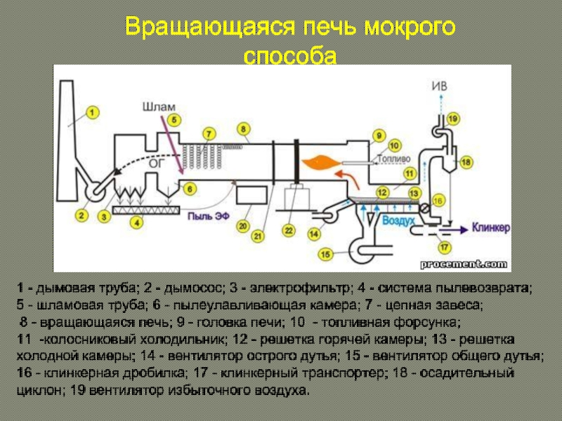 Автоматизация производства цемента презентация