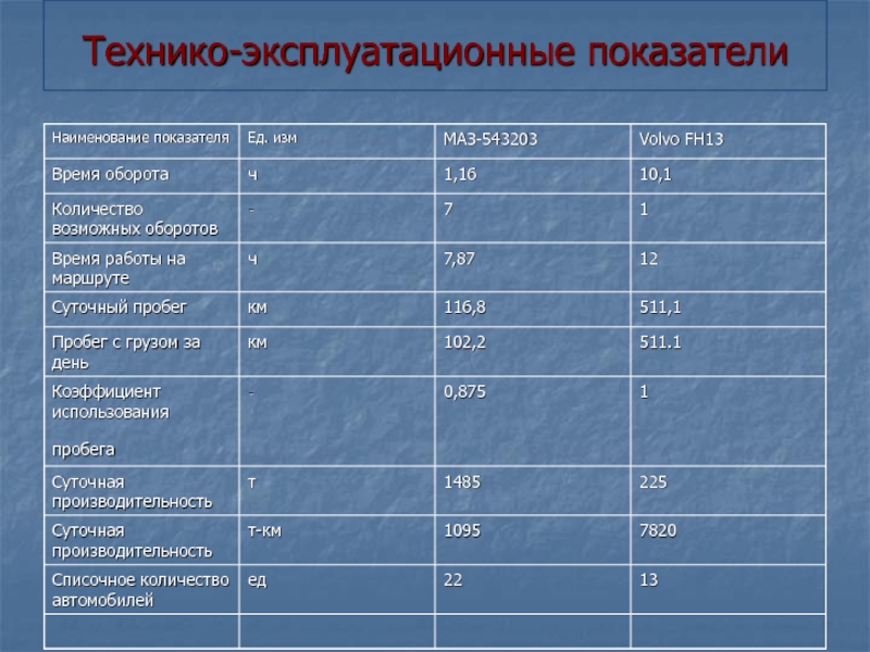 Эксплуатационные показатели качества