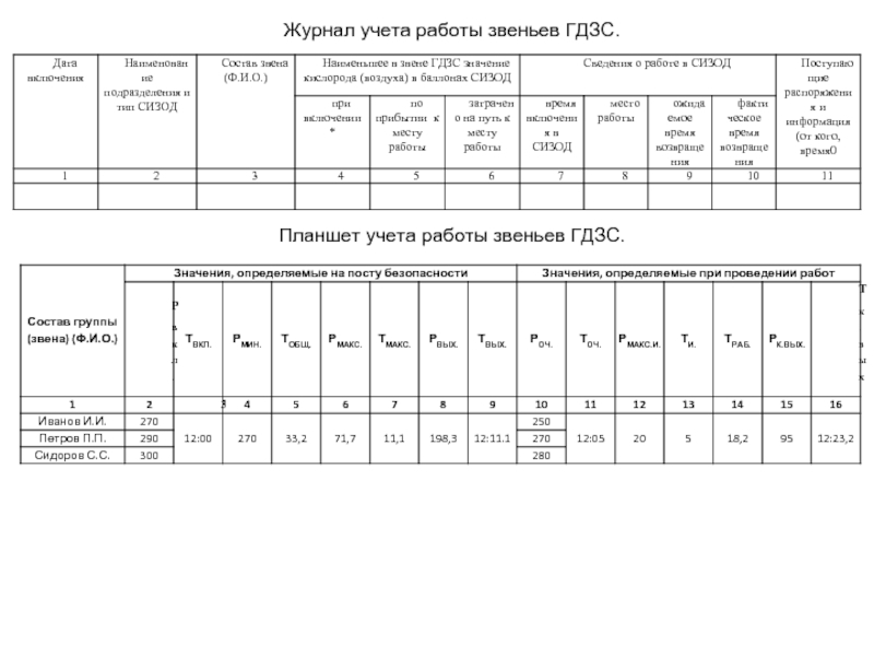 Журнал учета работающих звеньев гдзс образец