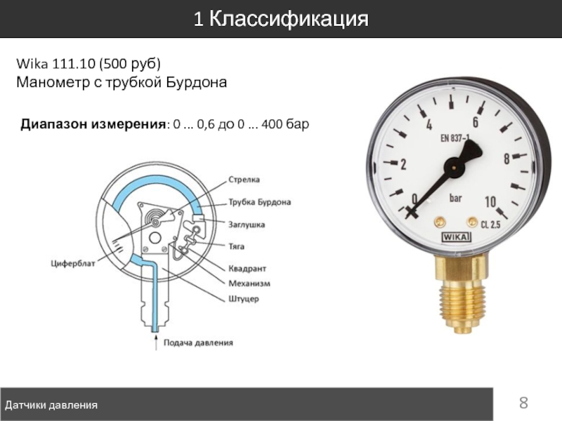 Wika a 10 схема подключения