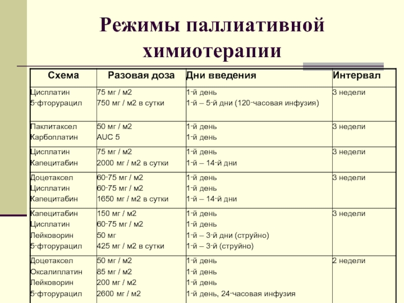 Схема dcf химиотерапия